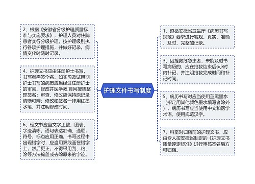 护理文件书写制度