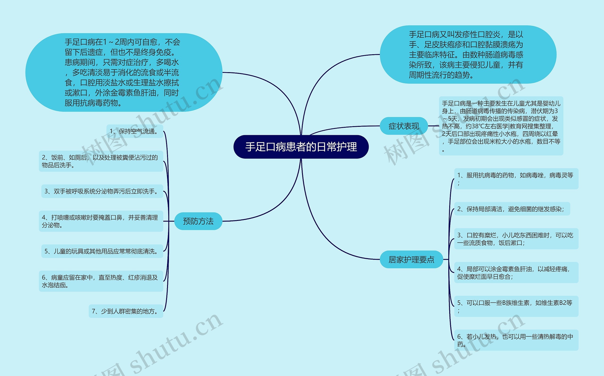 手足口病患者的日常护理