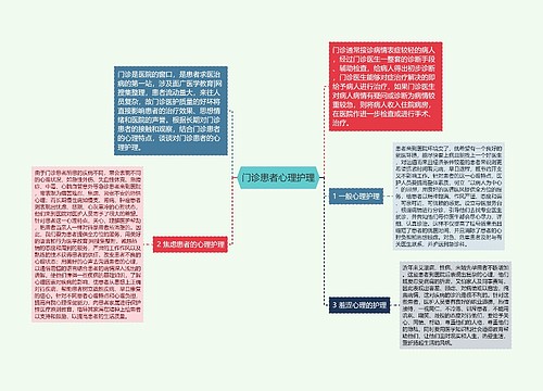 门诊患者心理护理