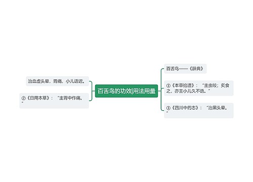 百舌鸟的功效|用法用量