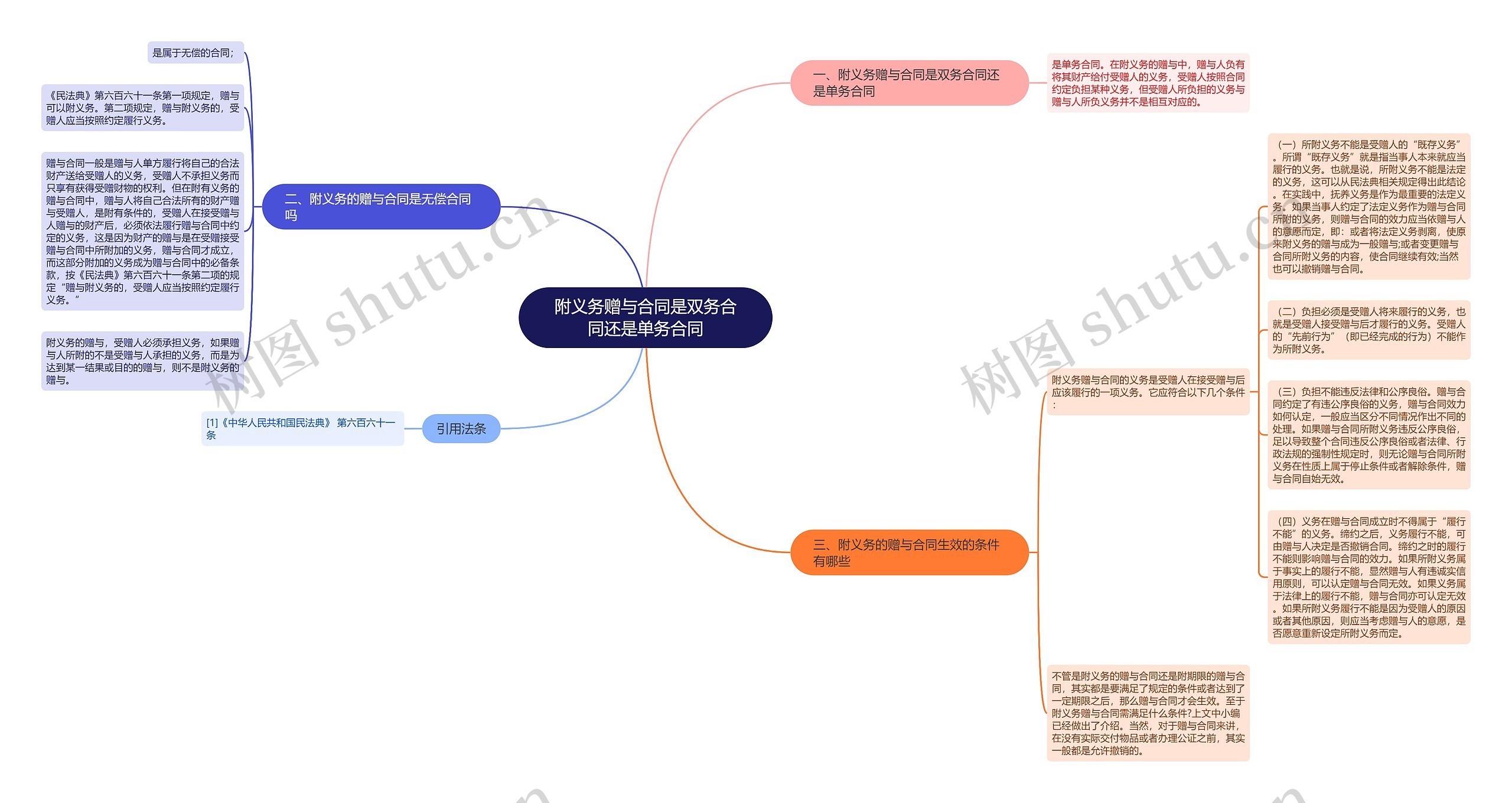 附义务赠与合同是双务合同还是单务合同