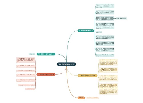 房产分配协议书怎么写