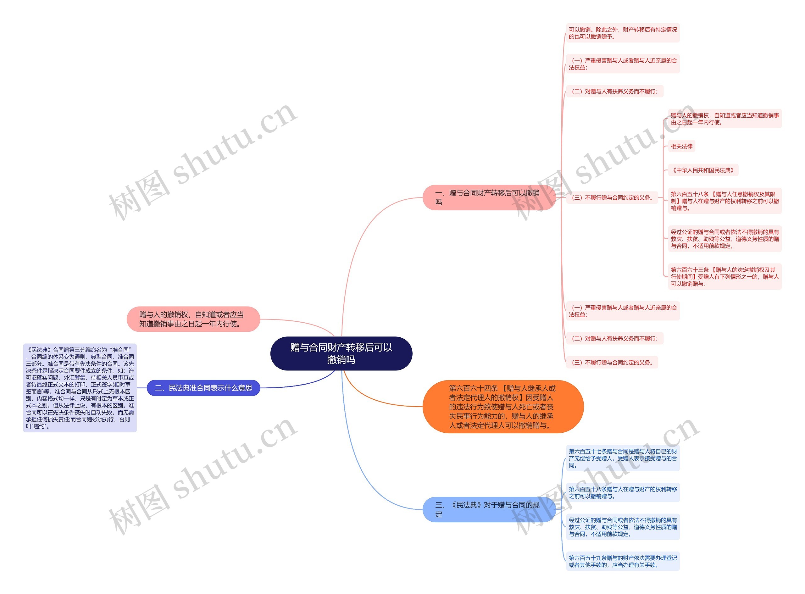 赠与合同财产转移后可以撤销吗思维导图