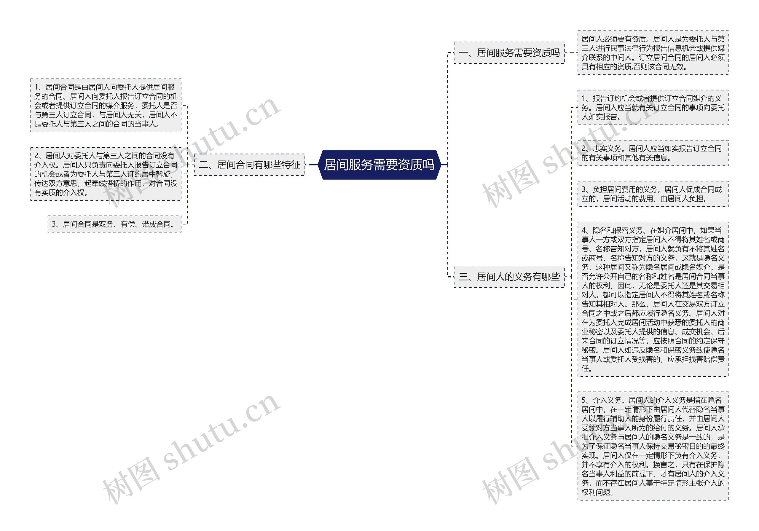 居间服务需要资质吗思维导图