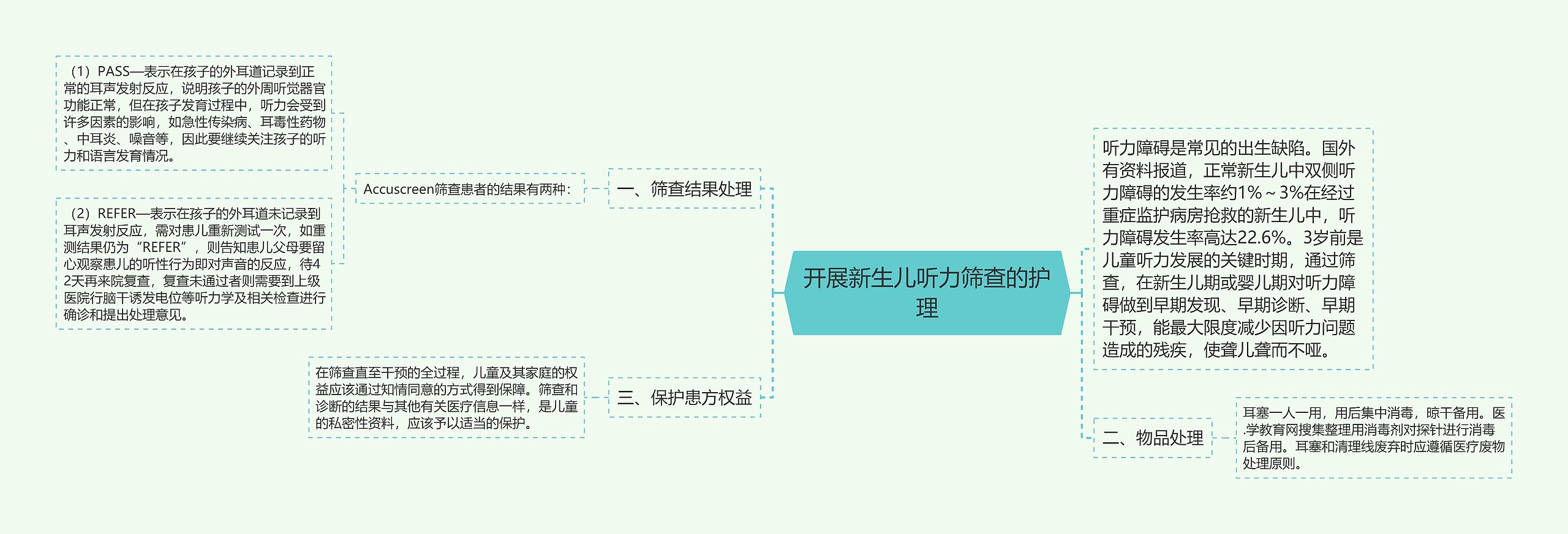 开展新生儿听力筛查的护理