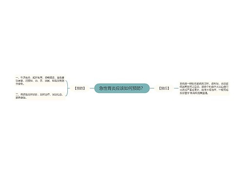 急性胃炎应该如何预防？