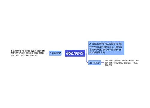 感觉分类简介