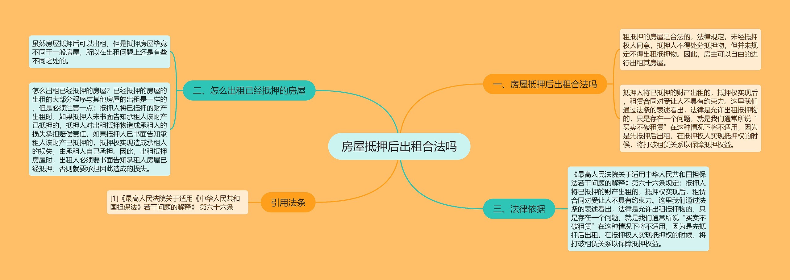 房屋抵押后出租合法吗 房屋抵押后出租合法吗