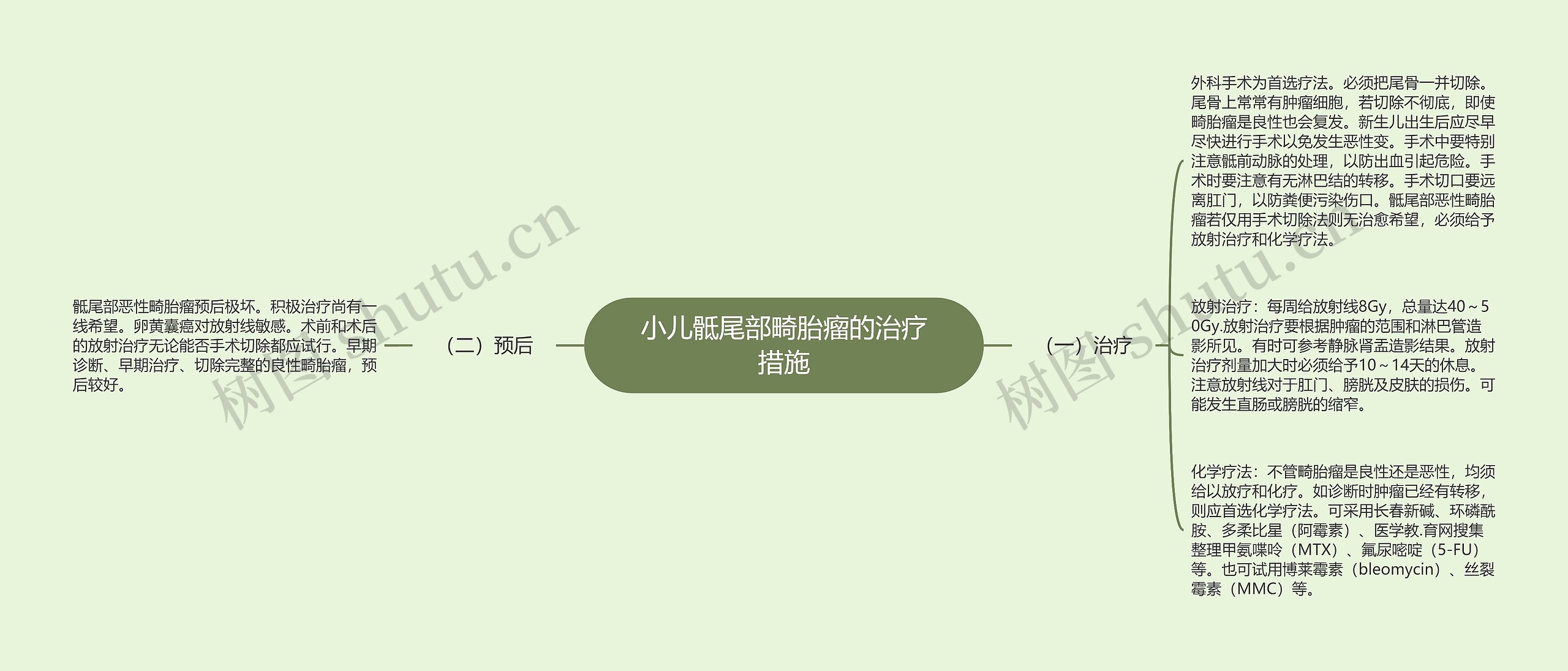 小儿骶尾部畸胎瘤的治疗措施 小儿骶尾部畸胎瘤的治疗措施