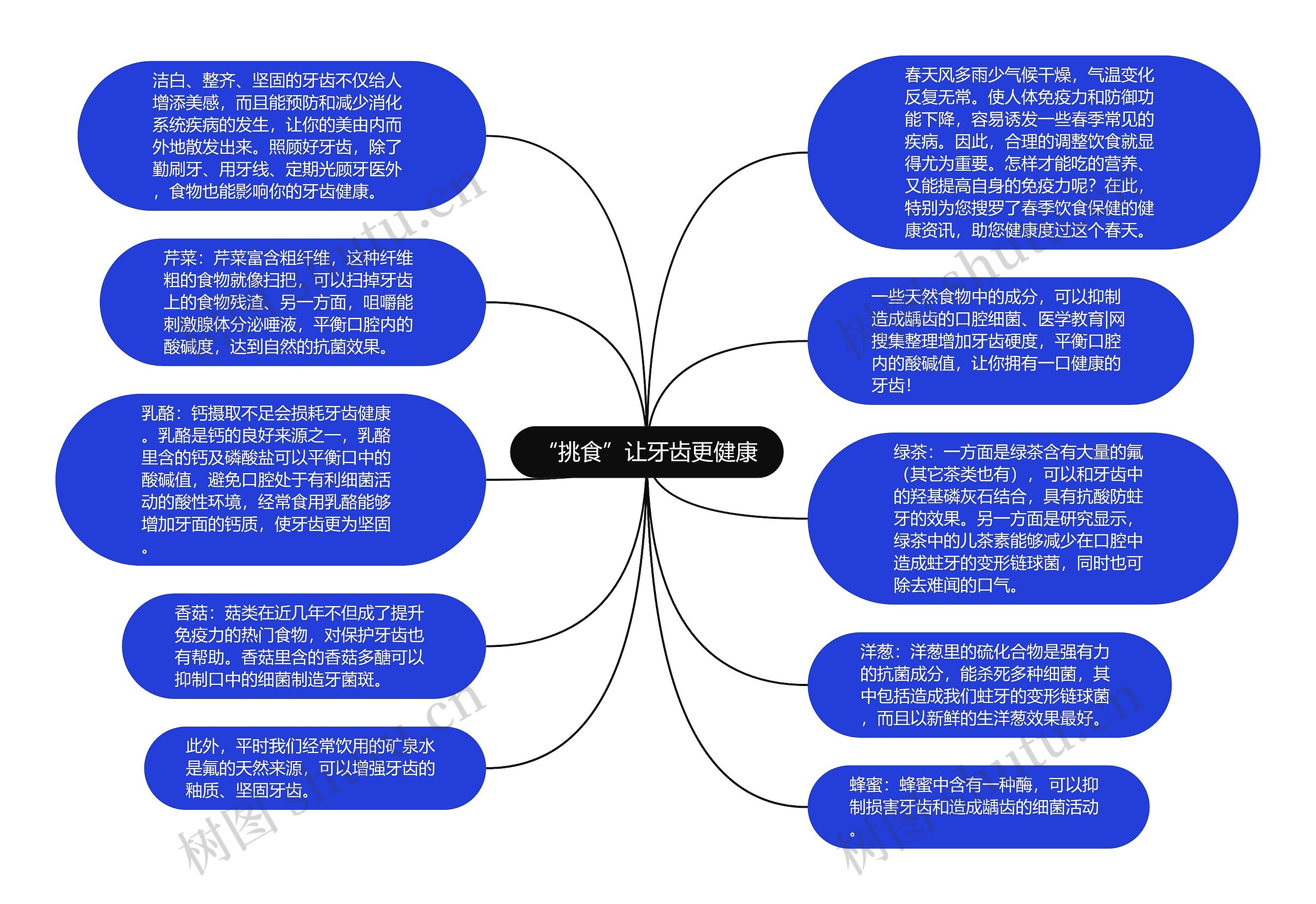 “挑食”让牙齿更健康思维导图