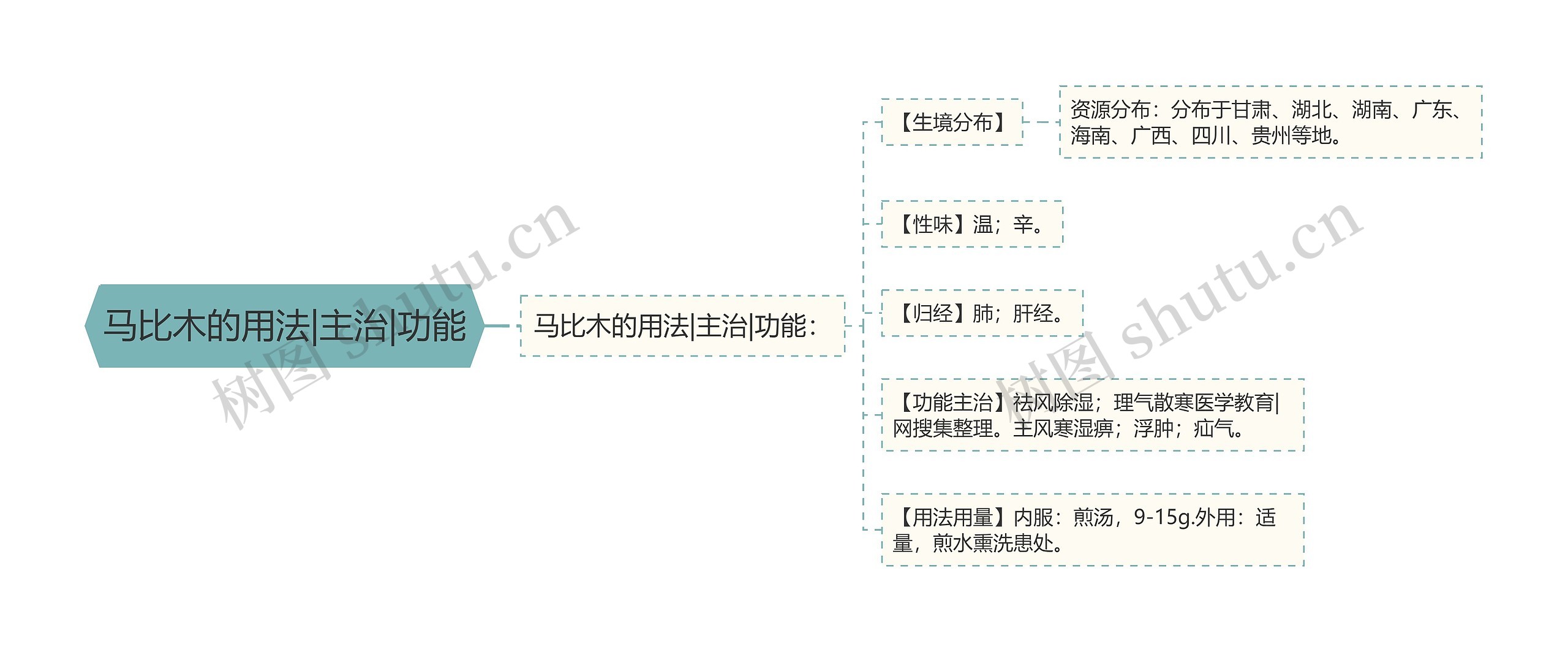 马比木的用法|主治|功能