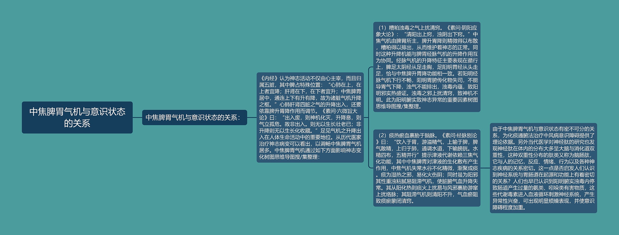 中焦脾胃气机与意识状态的关系 中焦脾胃气机与意识状态的关系
