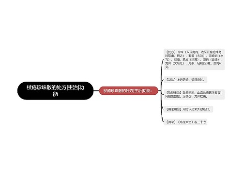 杖疮珍珠散的处方|主治|功能