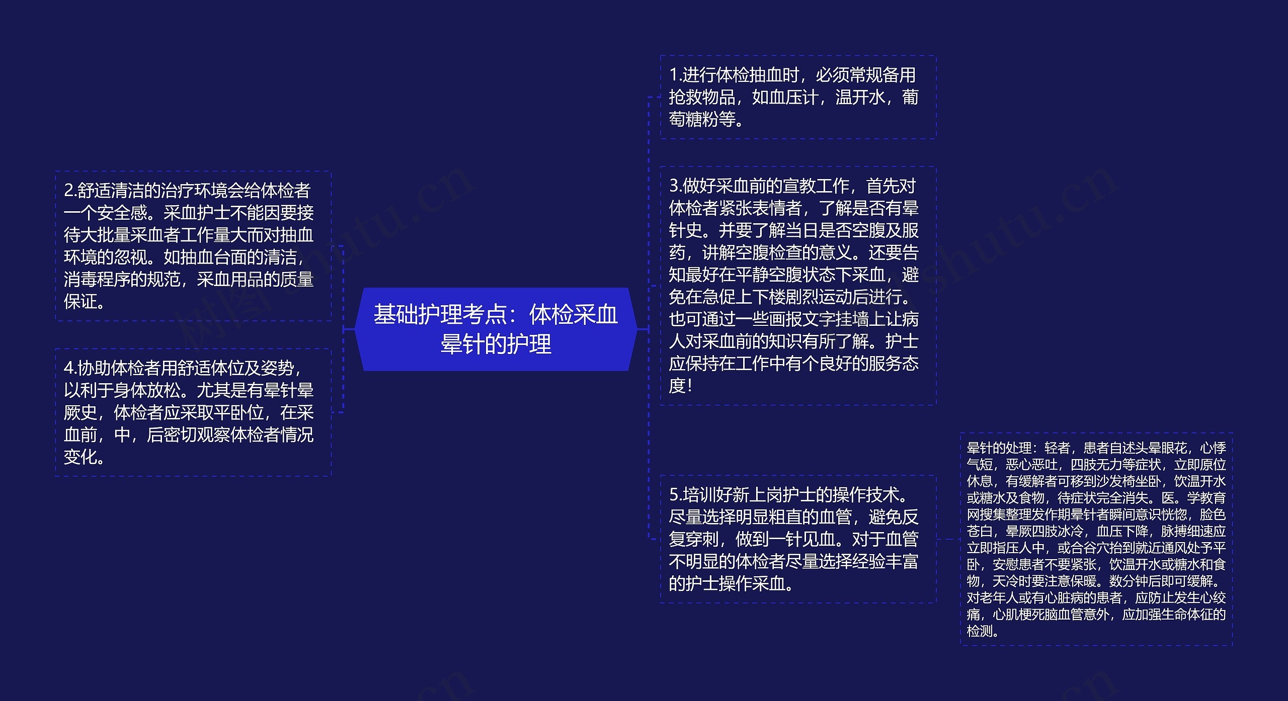 基础护理考点：体检采血晕针的护理思维导图