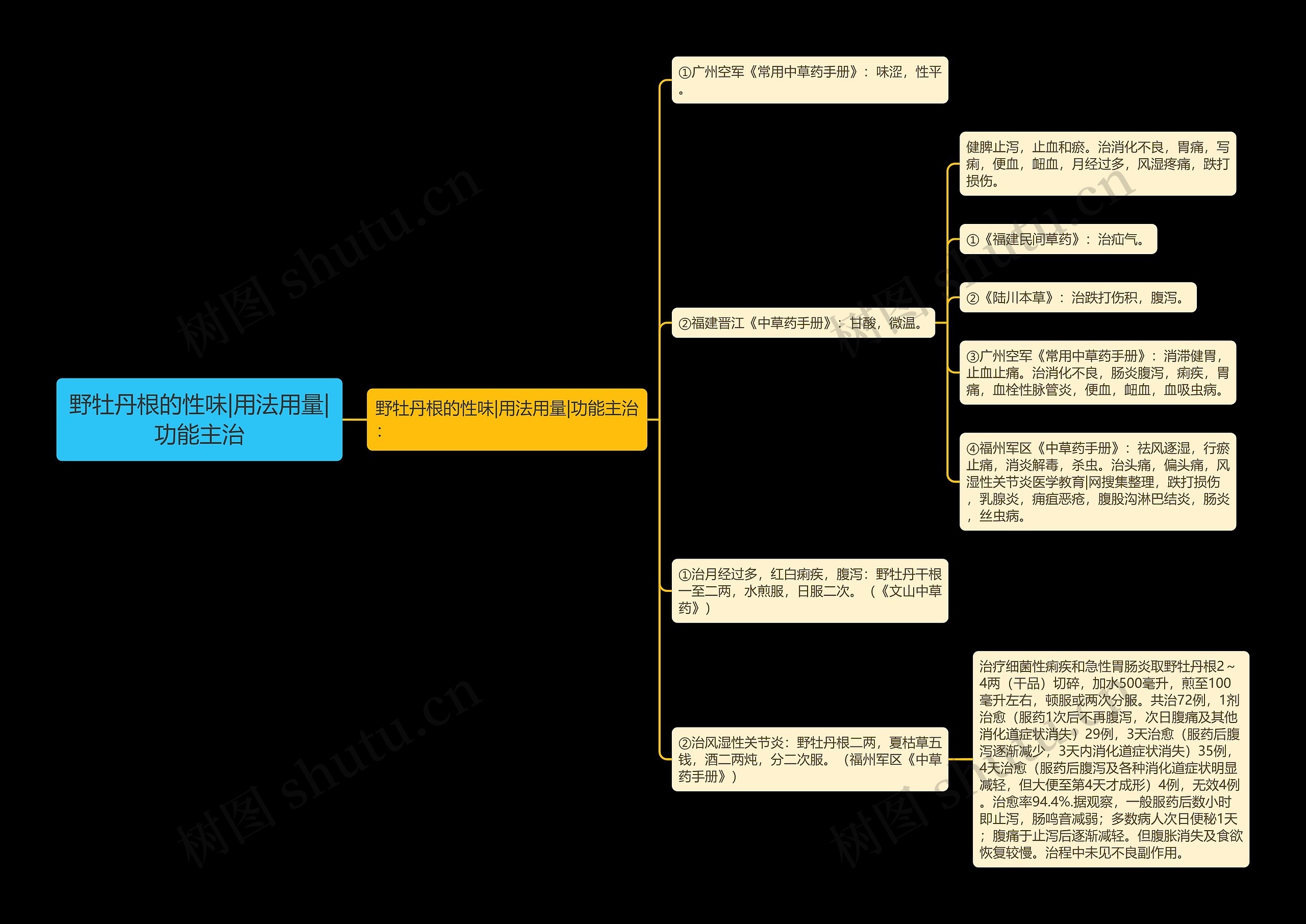野牡丹根的性味|用法用量|功能主治思维导图