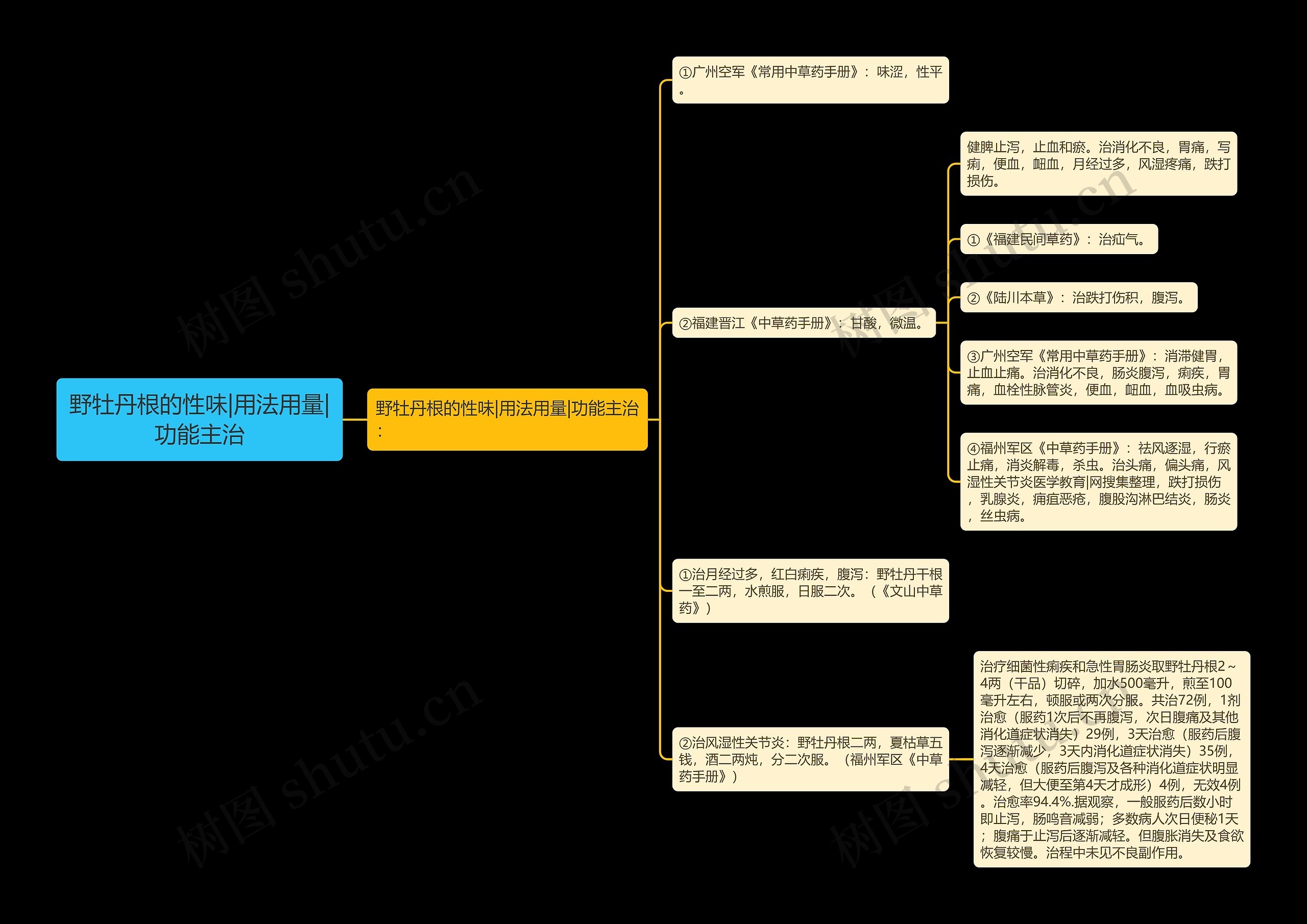 野牡丹根的性味|用法用量|功能主治 野牡丹根的性味|用法用量|功能主治