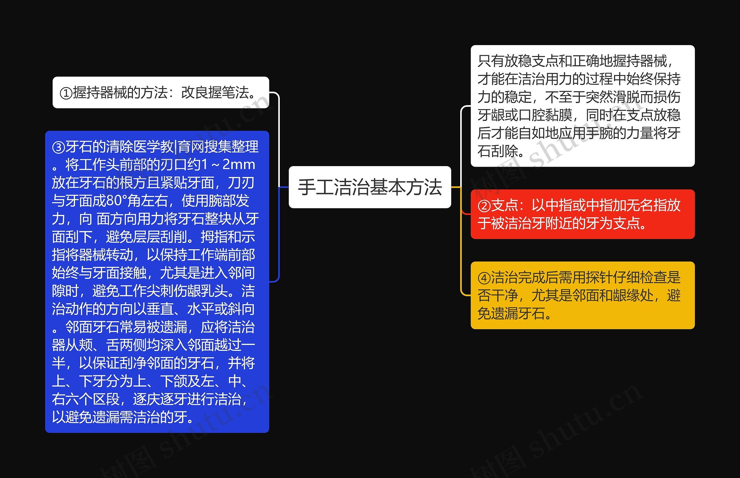 手工洁治基本方法 手工洁治基本方法