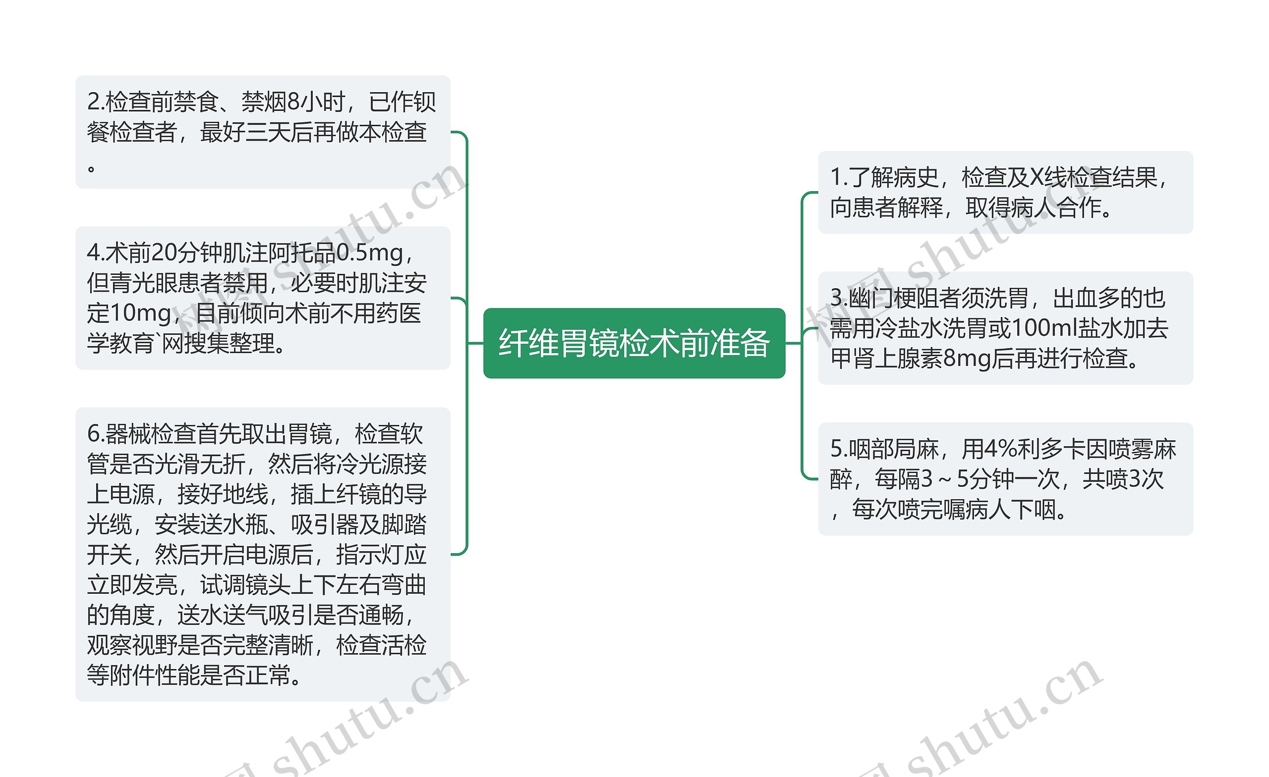 纤维胃镜检术前准备