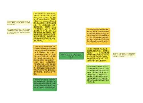 自身免疫性溶血性贫血的治疗