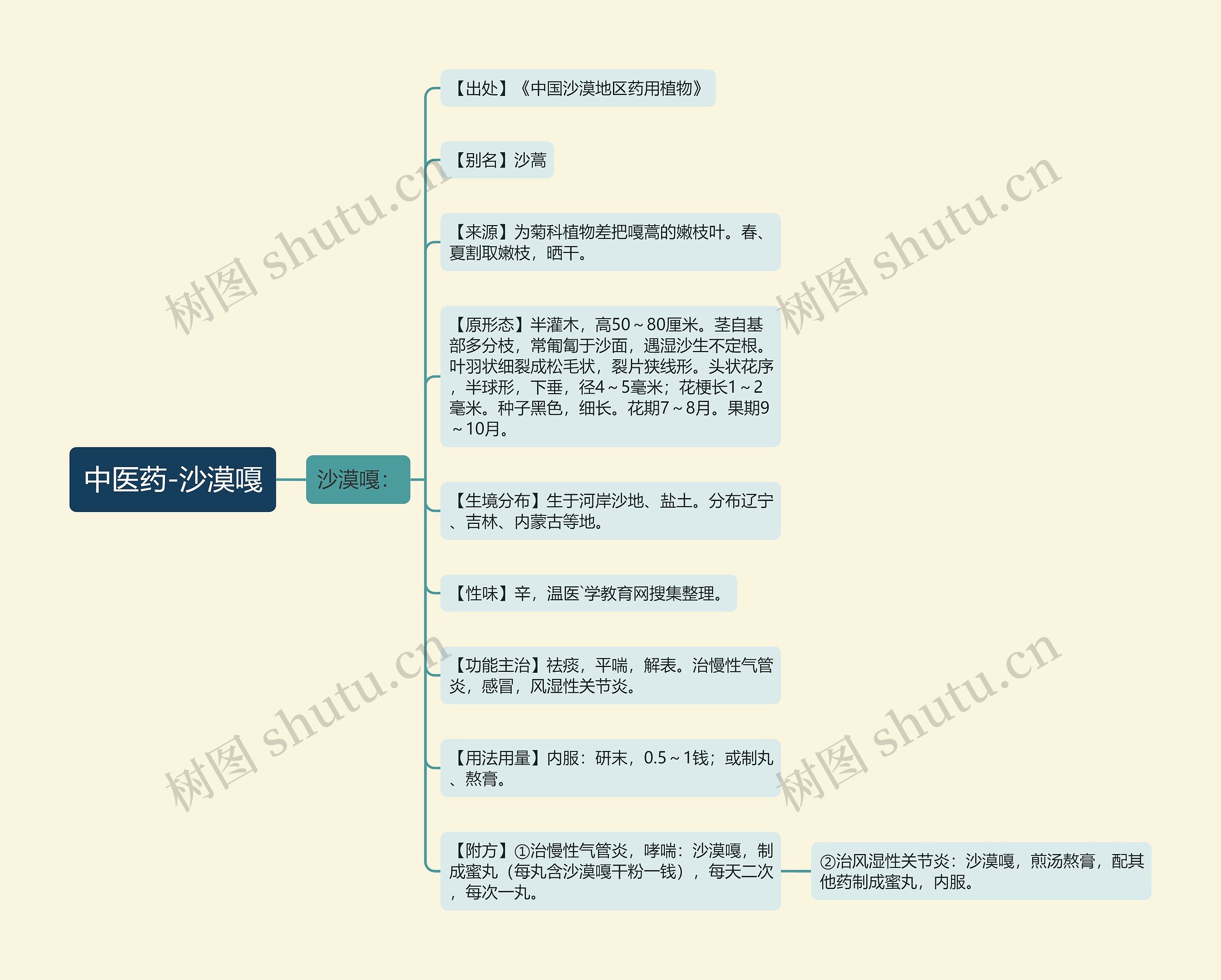 中医药-沙漠嘎 中医药-沙漠嘎