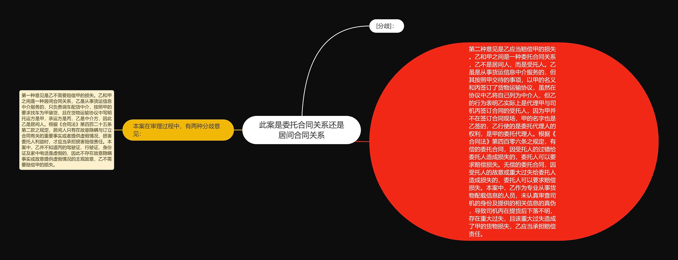 此案是委托合同关系还是居间合同关系思维导图