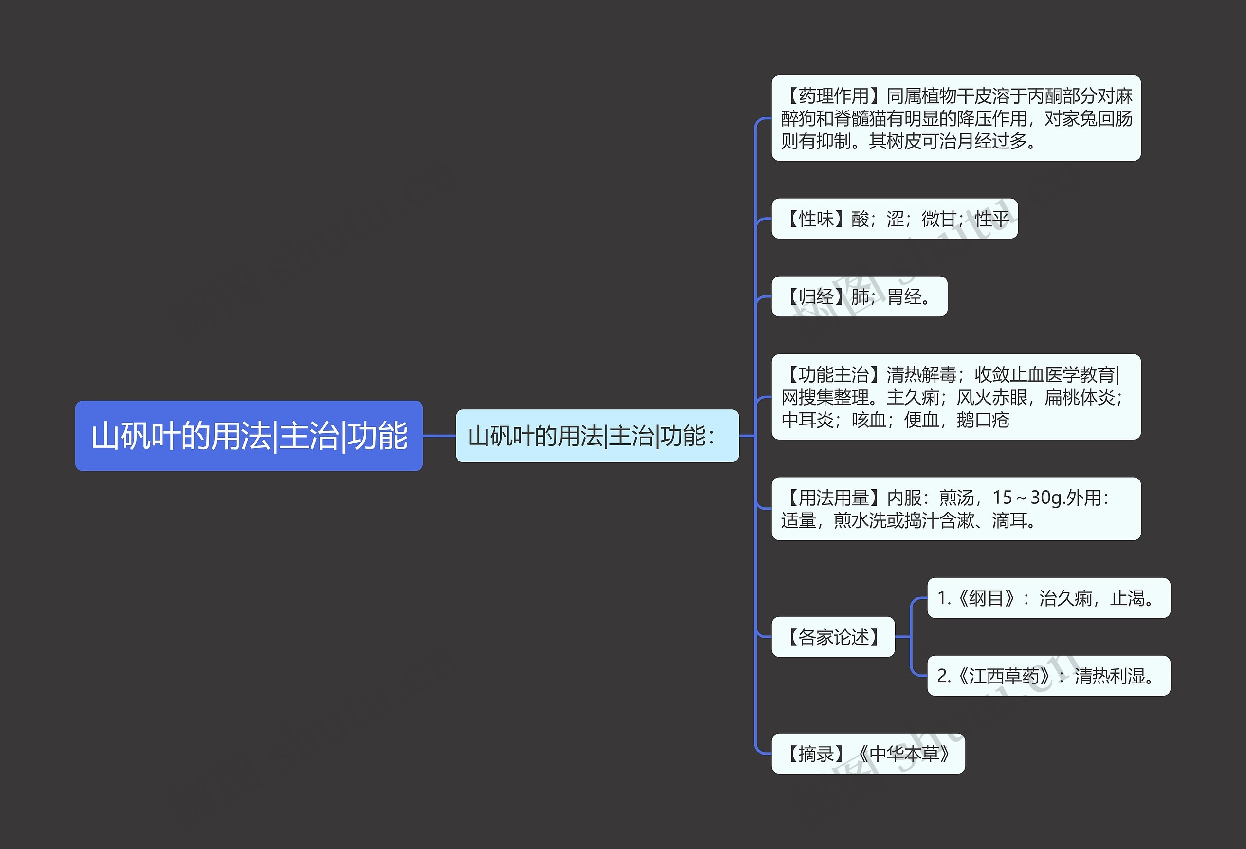 山矾叶的用法|主治|功能