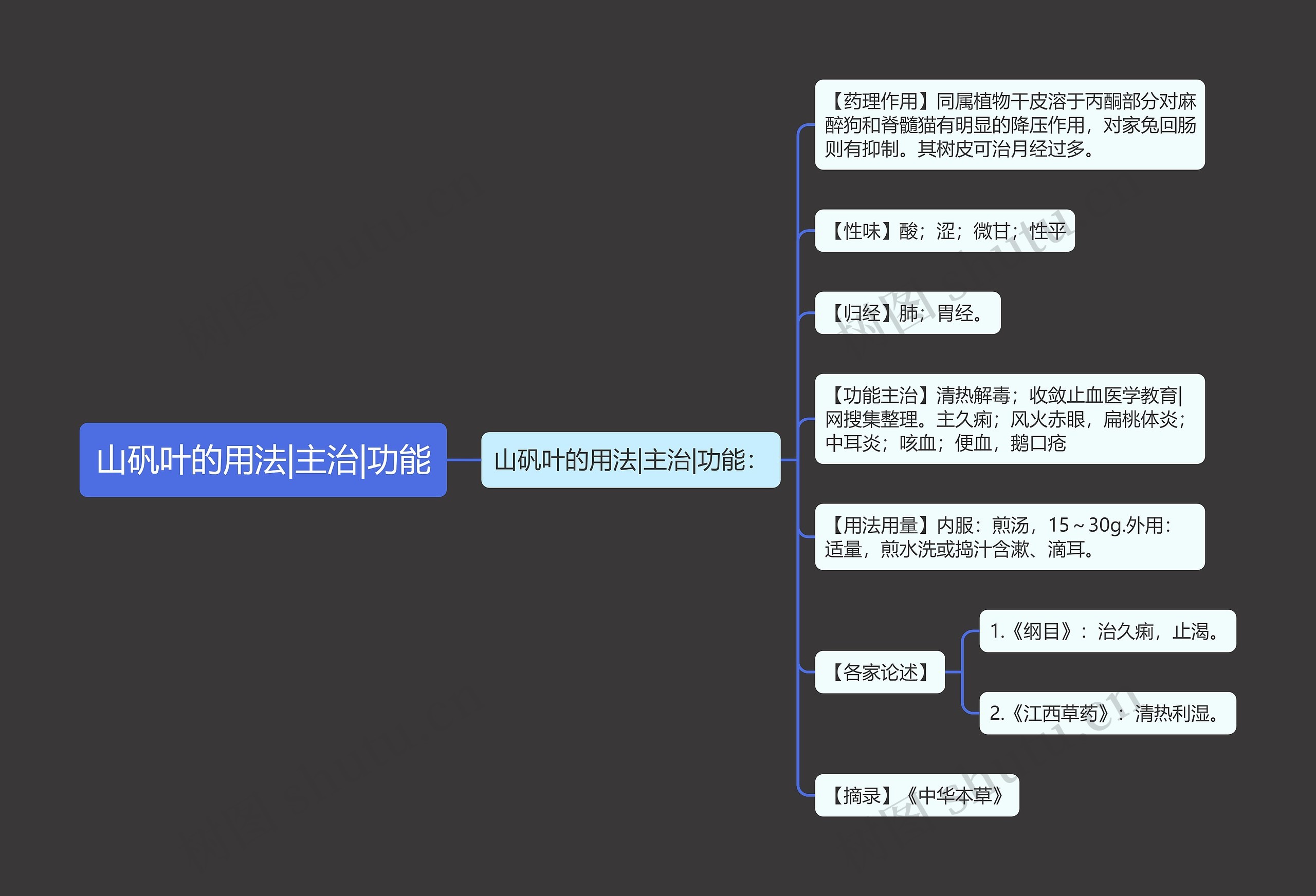 山矾叶的用法|主治|功能思维导图