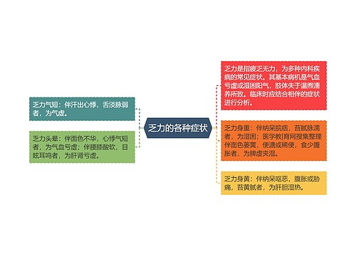 乏力的各种症状