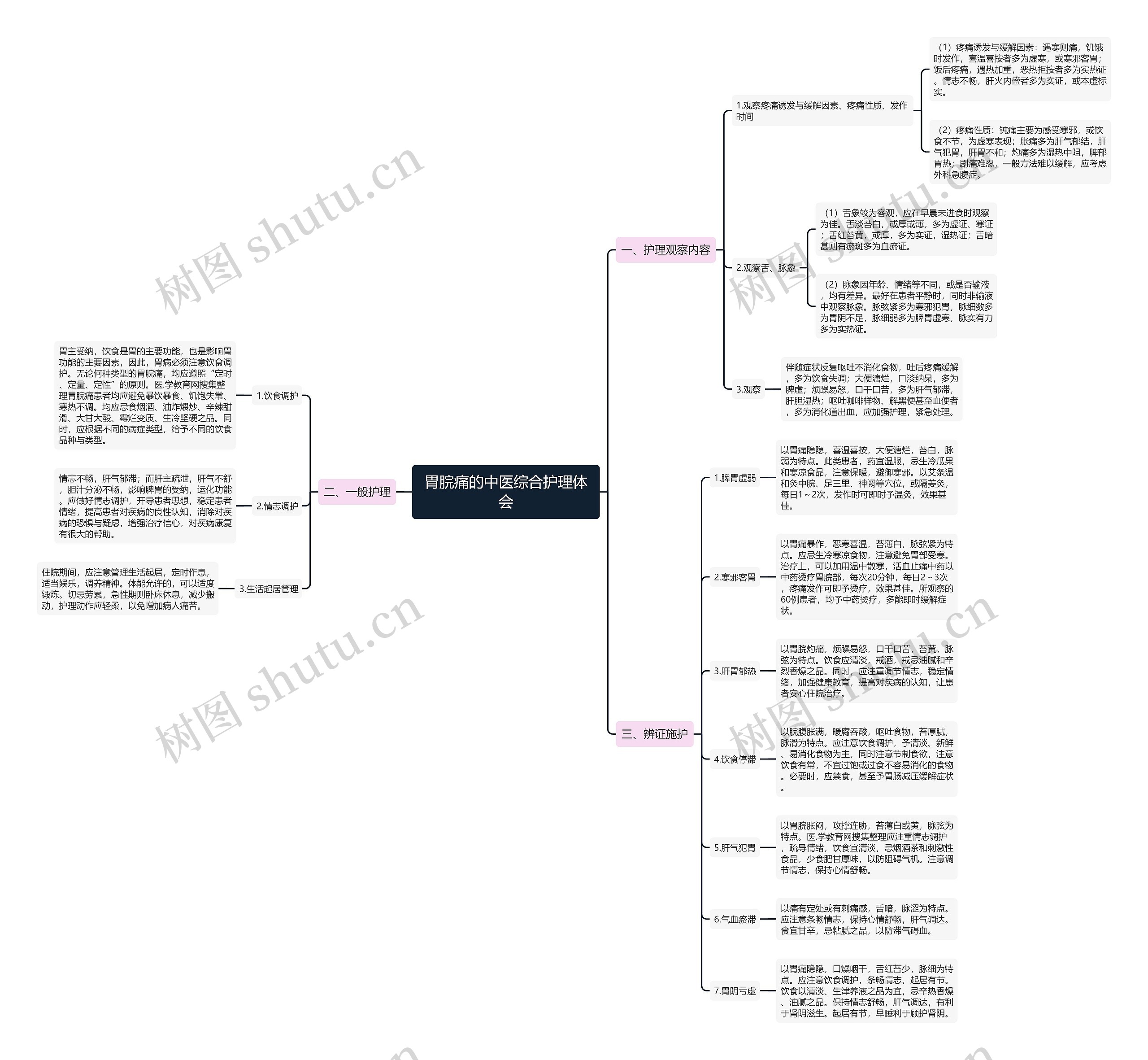 胃脘痛的中医综合护理体会 胃脘痛的中医综合护理体会