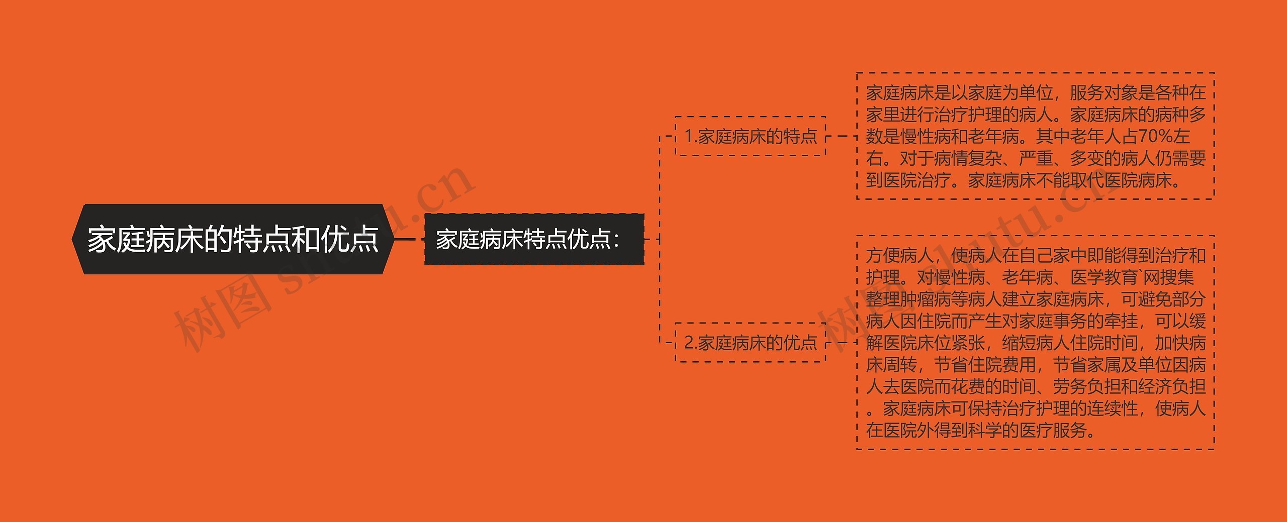 家庭病床的特点和优点 家庭病床的特点和优点