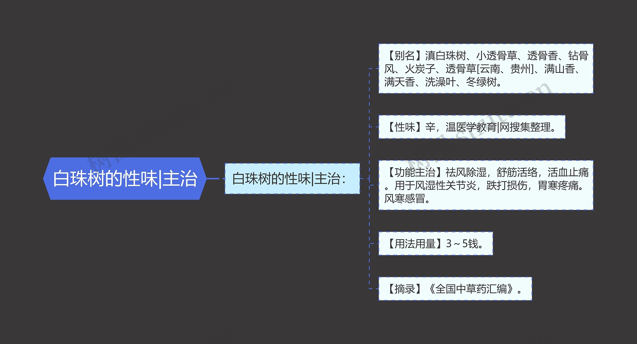 白珠树的性味|主治思维导图