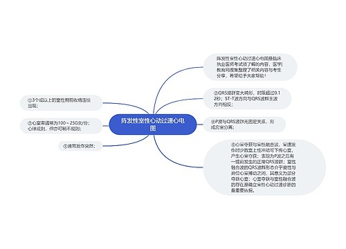 阵发性室性心动过速心电图