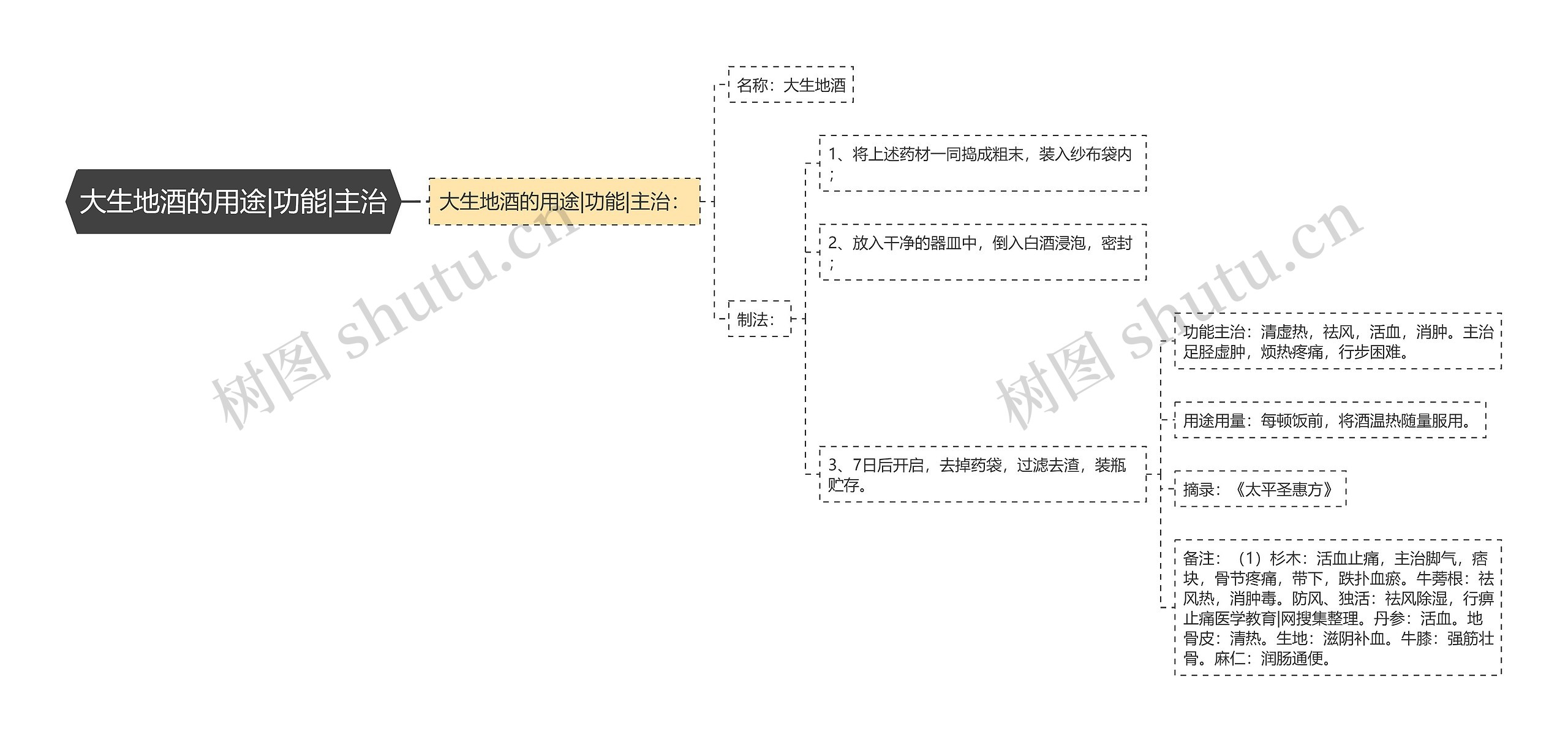 大生地酒的用途|功能|主治 大生地酒的用途|功能|主治