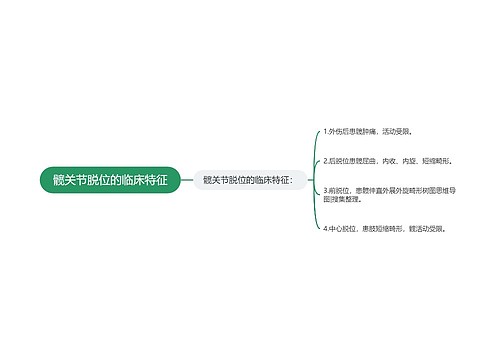 髋关节脱位的临床特征