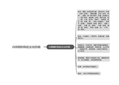 白薇圆的用途|主治|功能