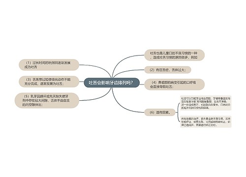 吐舌会影响牙齿排列吗？