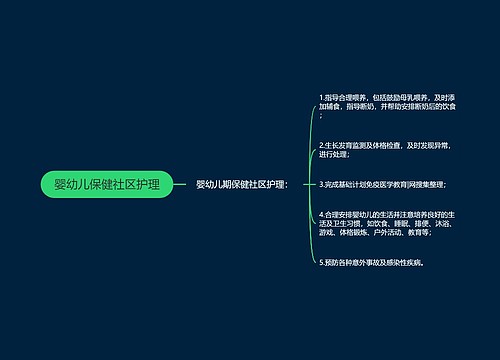 婴幼儿保健社区护理