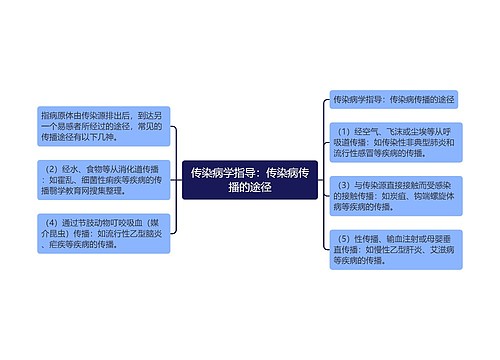 传染病学指导：传染病传播的途径