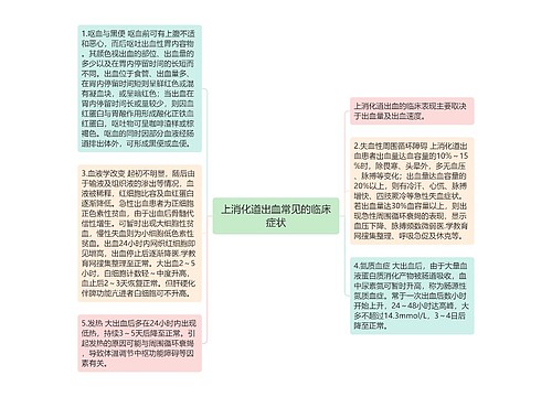 上消化道出血常见的临床症状