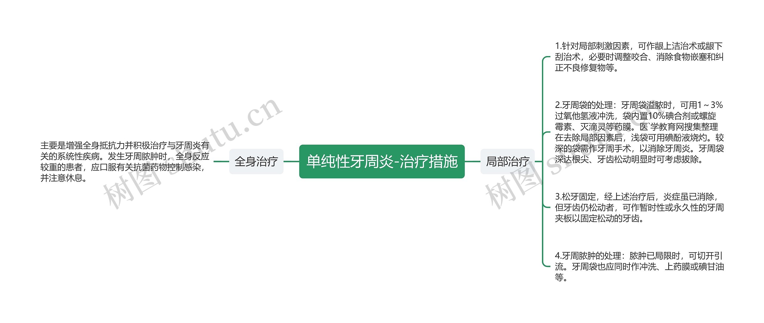 单纯性牙周炎-治疗措施 单纯性牙周炎-治疗措施