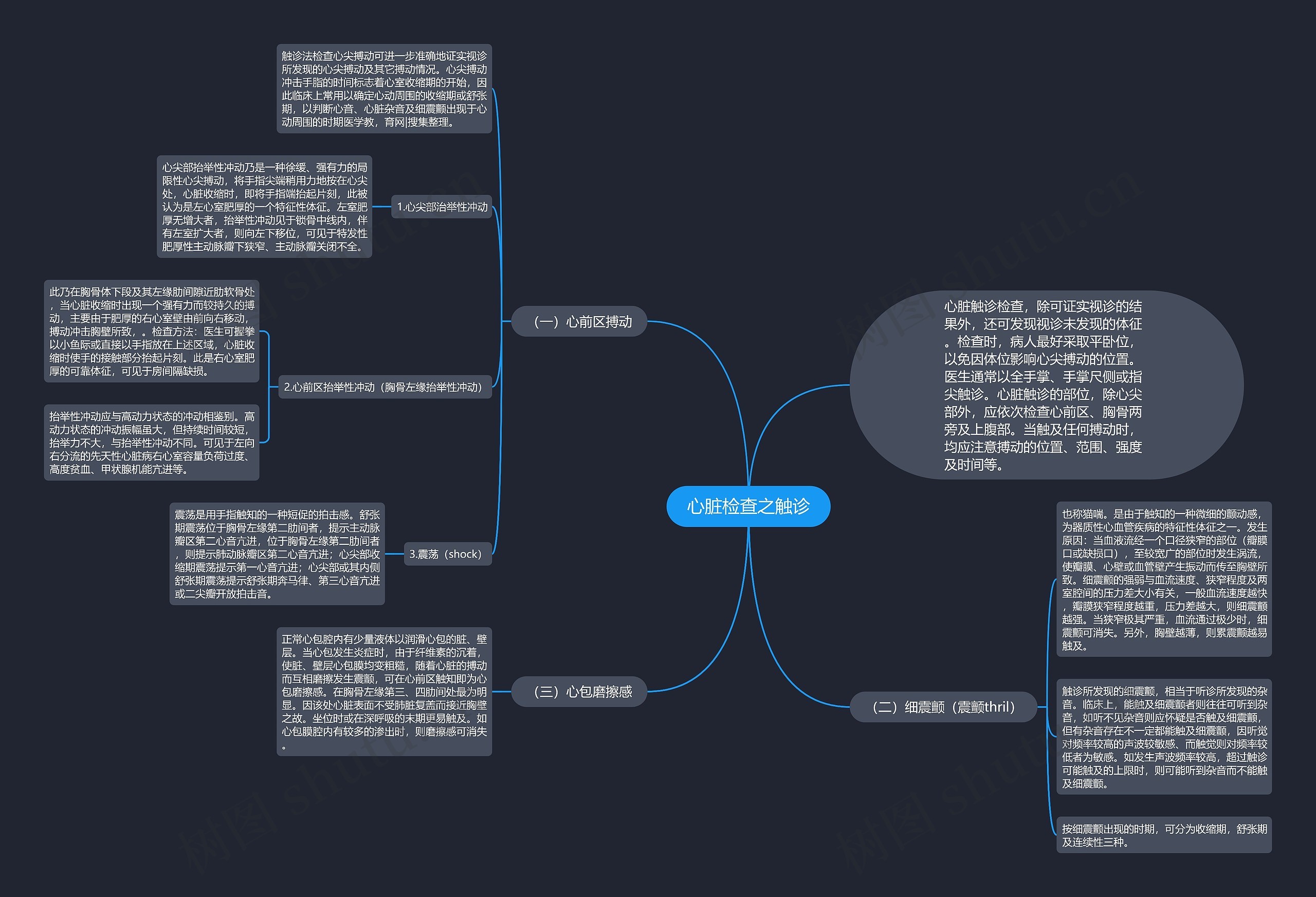 心脏检查之触诊思维导图