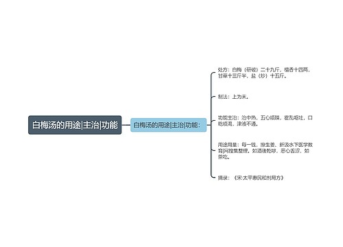 白梅汤的用途|主治|功能