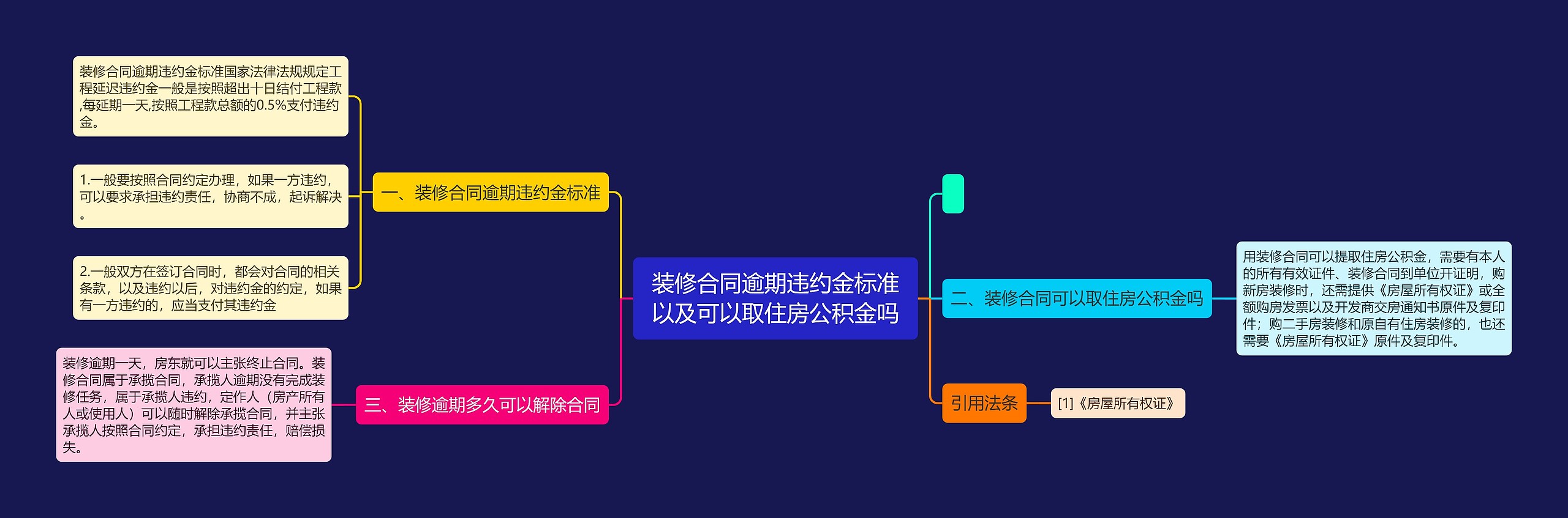 装修合同逾期违约金标准以及可以取住房公积金吗