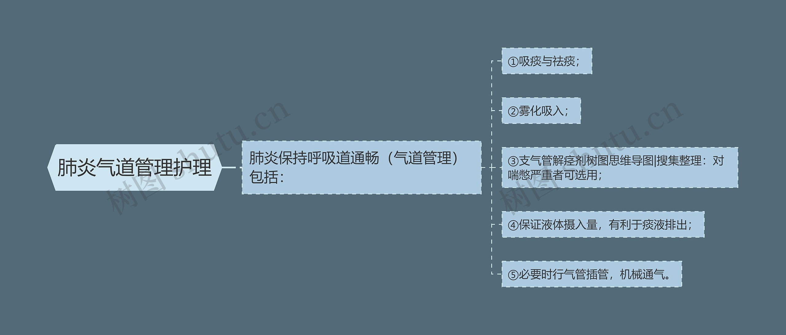 肺炎气道管理护理