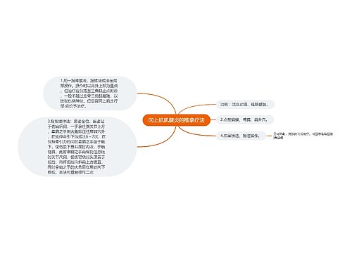 冈上肌肌腱炎的推拿疗法