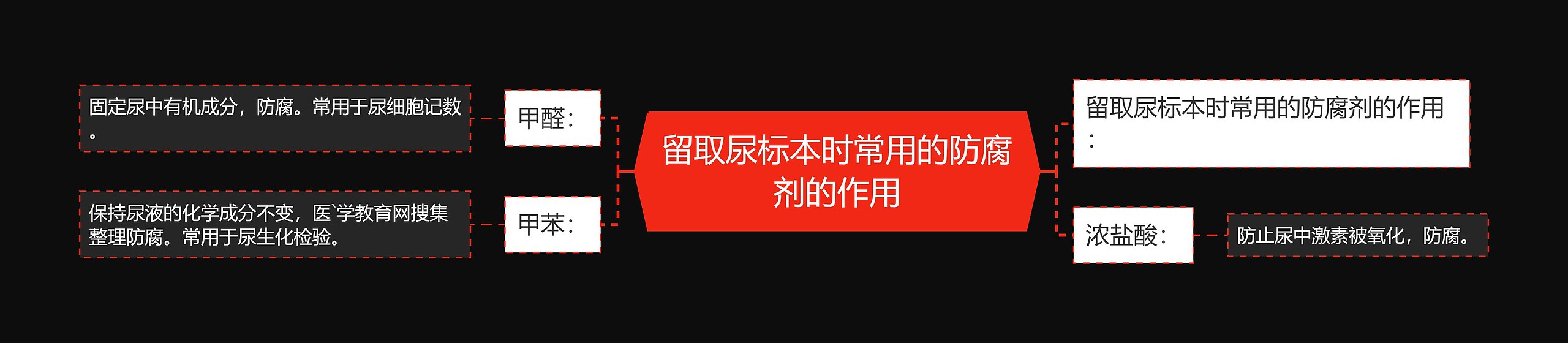 留取尿标本时常用的防腐剂的作用