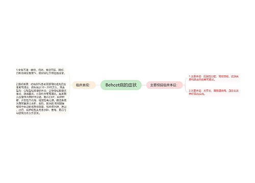 Behcet病的症状