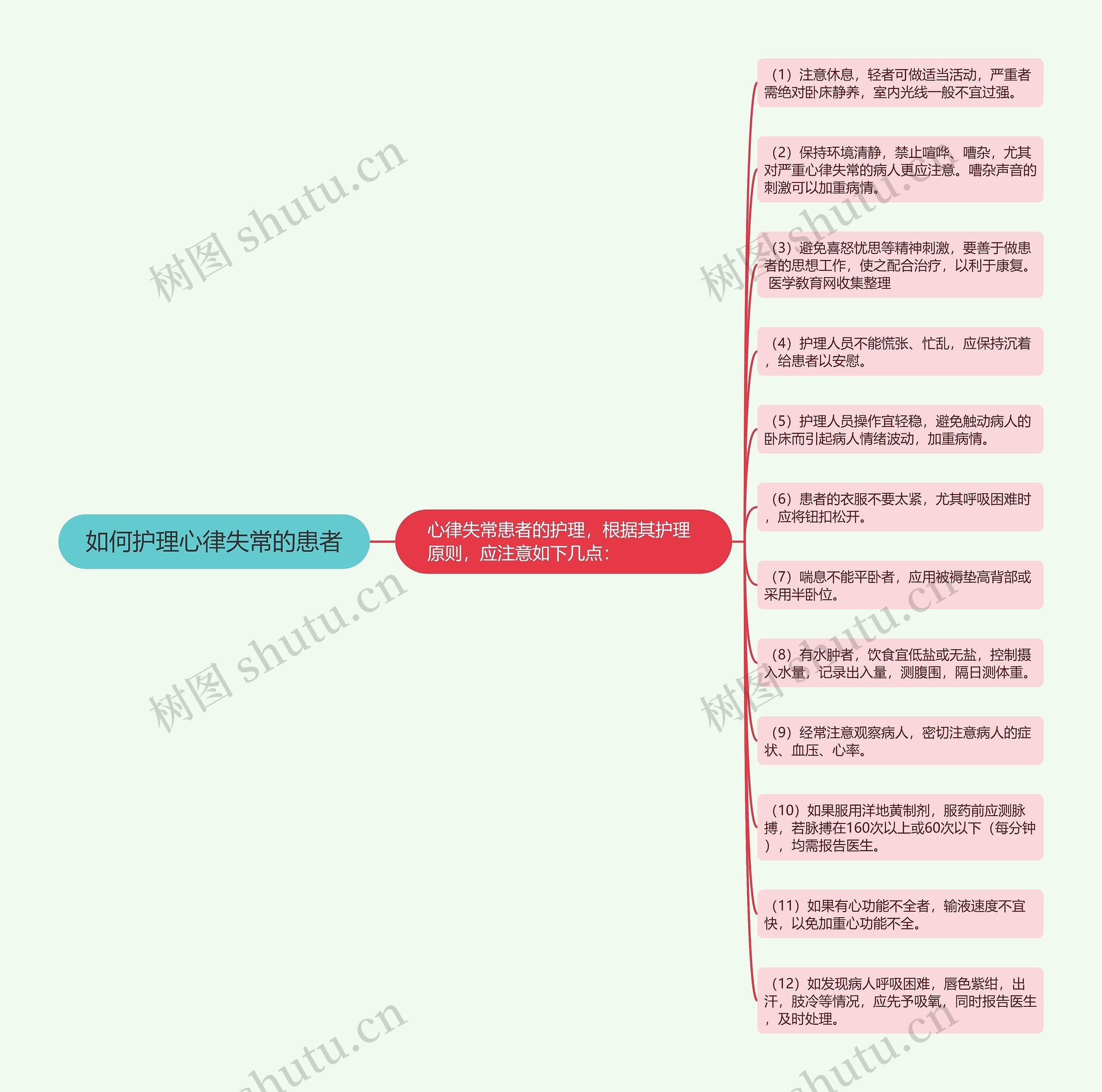 如何护理心律失常的患者思维导图