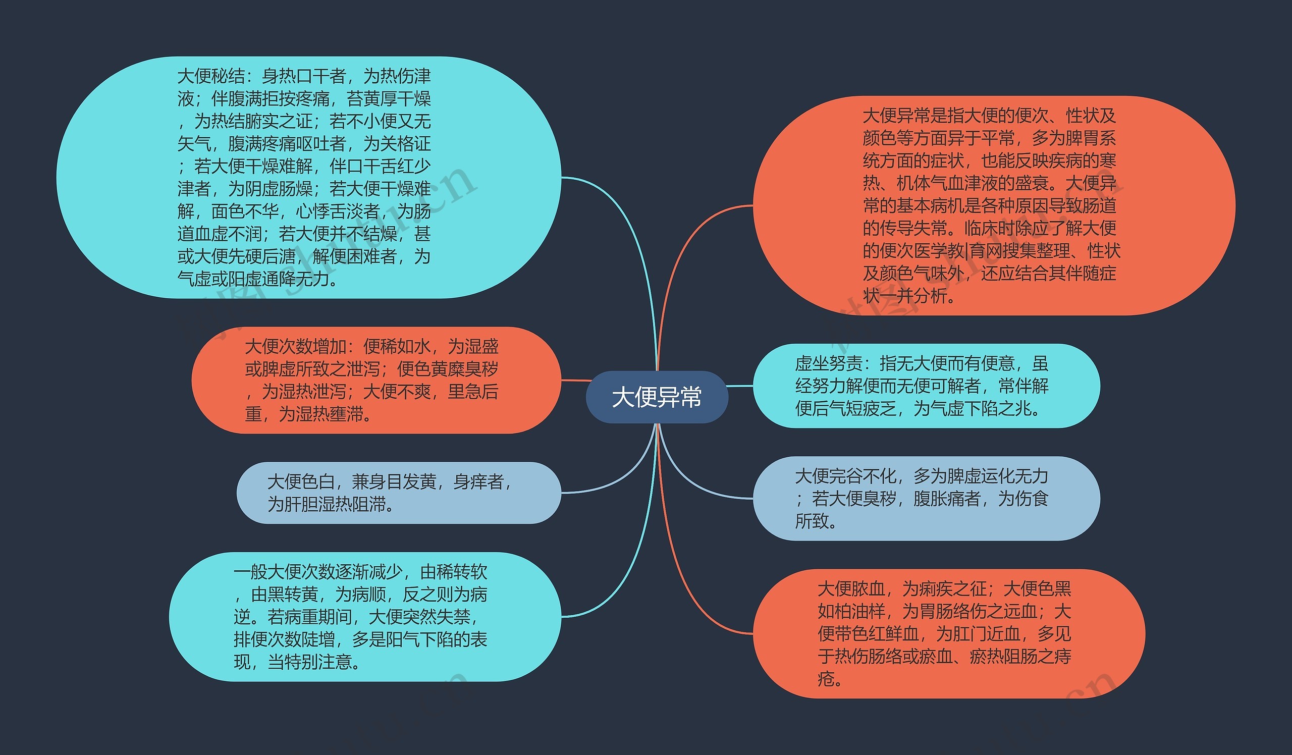 大便异常