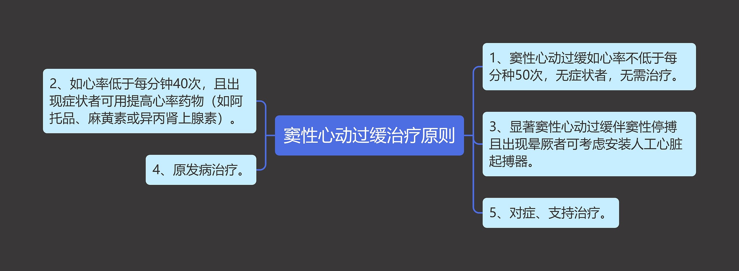 窦性心动过缓治疗原则 窦性心动过缓治疗原则